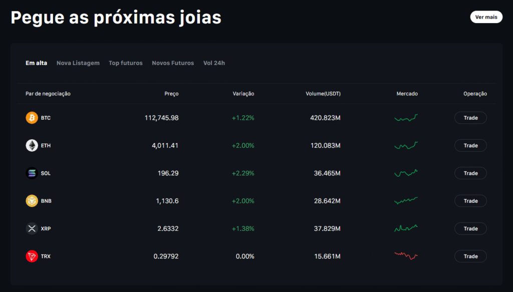 Negociar na Ourbit – O Que a Torna Diferente