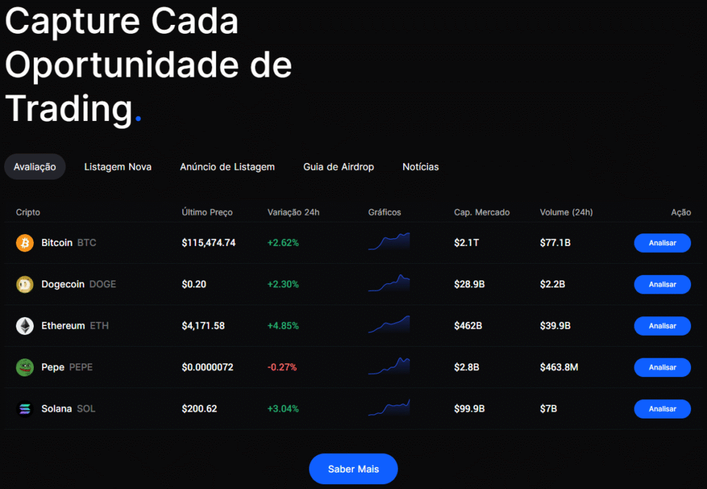 O Desconto de 20% nas Taxas de Negociação Explicado