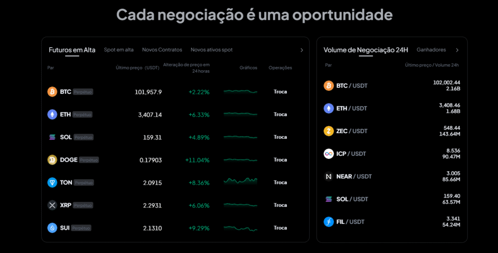 Código de Indicação da Toobit Exchange “KWzftC” – 15% de Desconto em Taxas e Ganhe 15.000 USDT!