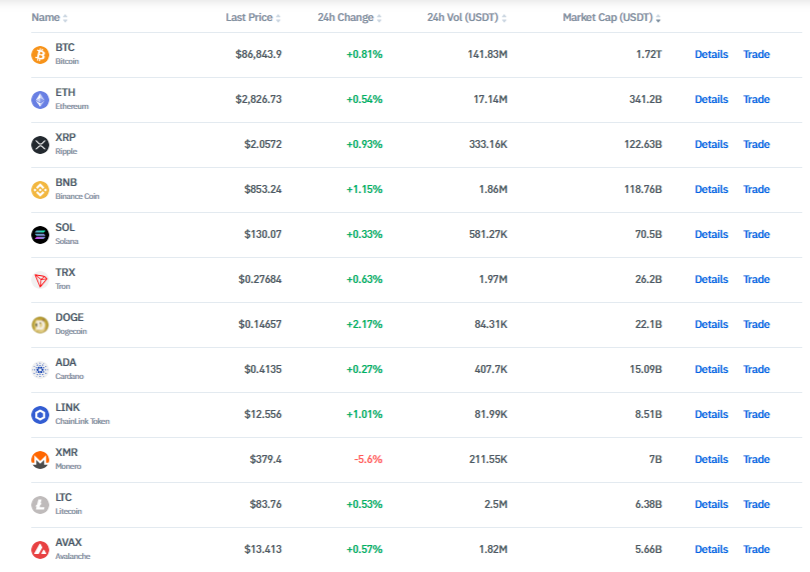 Código de indicação da BTSE Exchange (8foFeAtX) – Desbloqueie 10% de desconto nas taxas + bônus de boas-vindas de $20