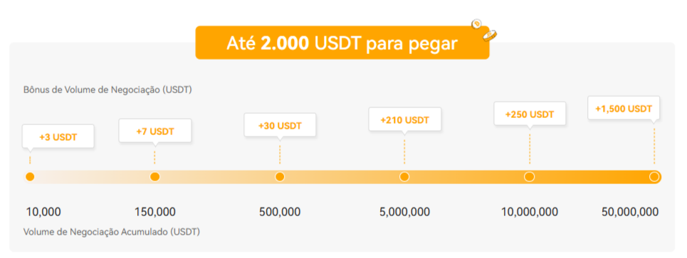 Código de Convite OrangeX (jlcatgs1) – Desbloqueie 20% de Desconto nas Taxas e Bônus de Boas-Vindas de 3000 USDT