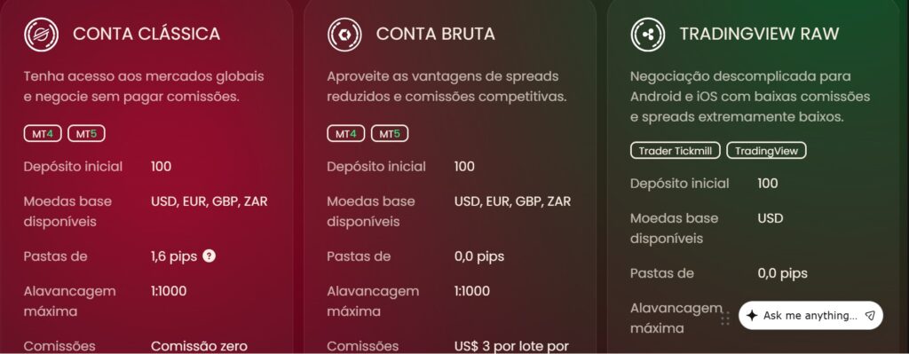 Tipos de Conta Tickmill e Custos de Negociação Explicados Claramente